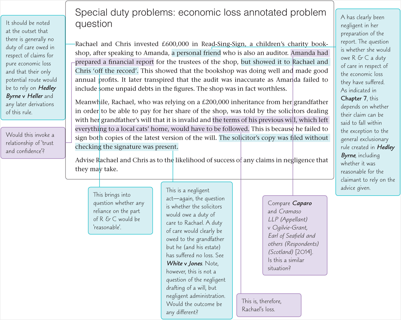 Annotated problem questions: Chapter 07 - Tort Law 5e student resources ...