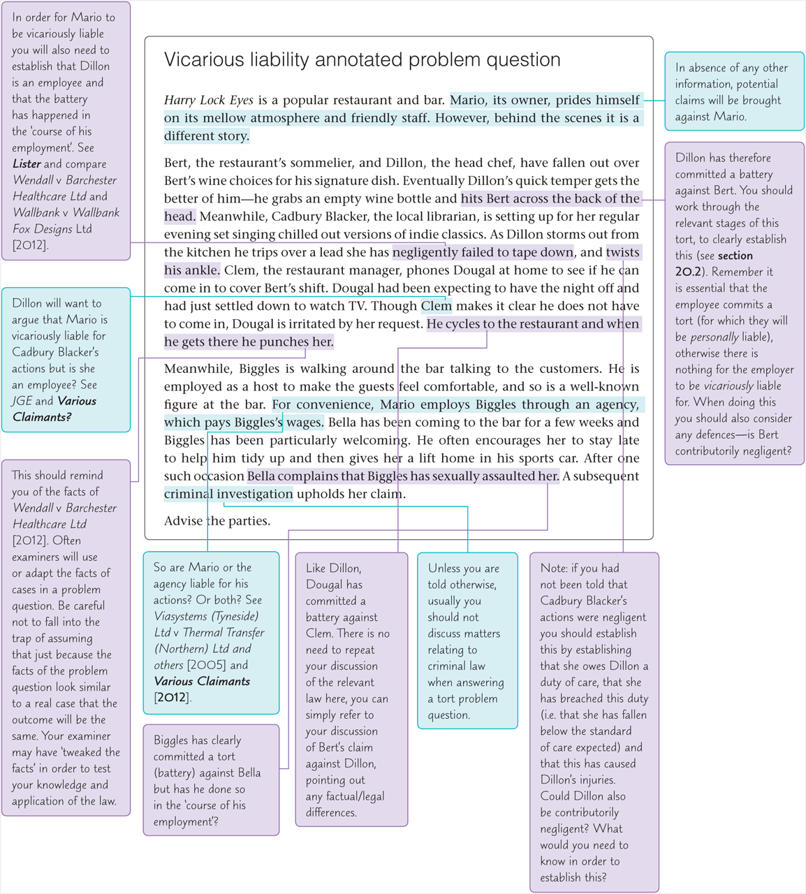 Annotated problem questions: Chapter 20 - Tort Law 5e student resources ...